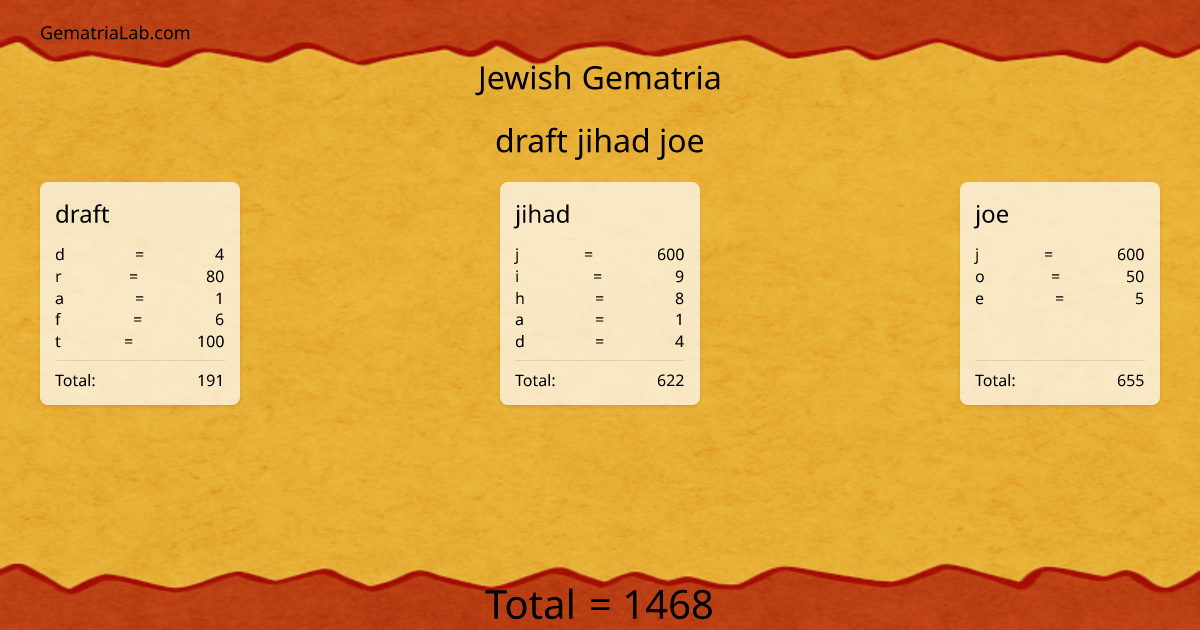 draft jihad joe in jewish Gematria